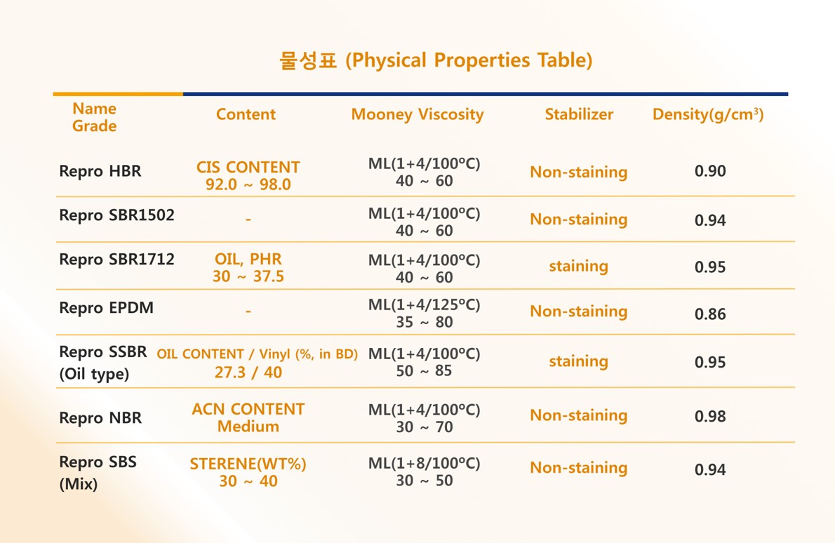 물성표 이미지(Table Properties)